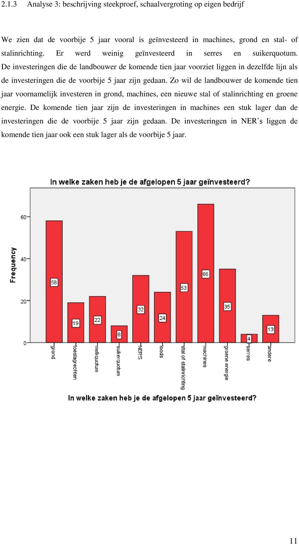 De investeringen die de landbouwer de komende tien jaar voorziet liggen in dezelfde lijn als de investeringen die de voorbije 5 jaar zijn gedaan.