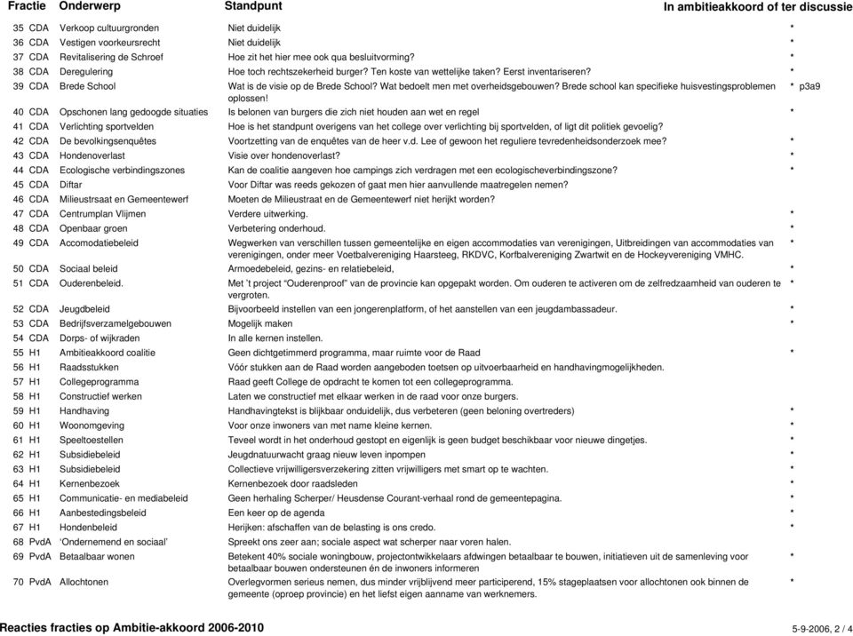 Wat bedoelt men met overheidsgebouwen? Brede school kan specifieke huisvestingsproblemen p3a9 oplossen!