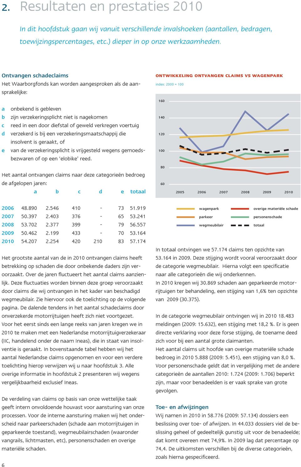 verzekeringsplicht niet is nagekomen reed in een door diefstal of geweld verkregen voertuig verzekerd is bij een verzekeringsmaatschappij die insolvent is geraakt, of van de verzekeringsplicht is