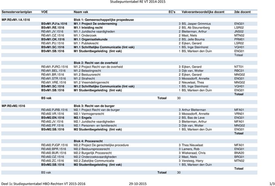 1516 M1.1 Onderzoek 2 Mast, Niels MTN02 BSvM1.OK.1516 M1.1 Organisatiekunde 2 BS, Jelle Bouma PRM01 REvM1.PU.1516 M1.1 Publiekrecht 2 Eijken, Gerard LSR02 BSvM1.SC.1516 M1.1 Schriftelijke Communicatie (lint vak) 1 BS, Inge Steinhorst VGH01 BSvM1.