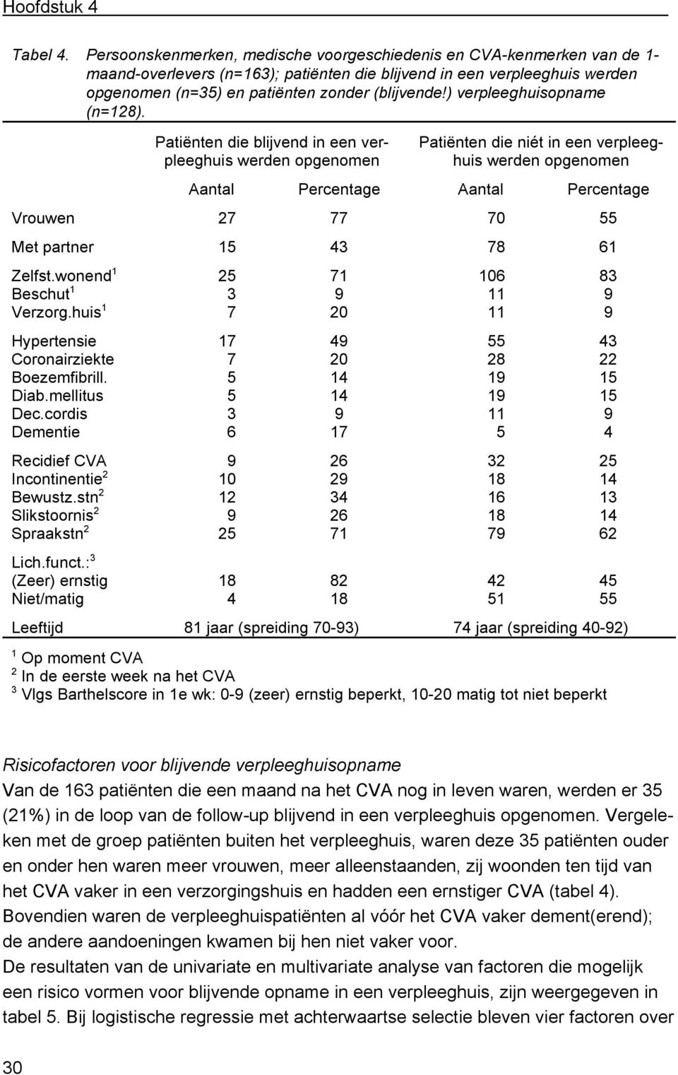 ) verpleeghuisopname (n=8).