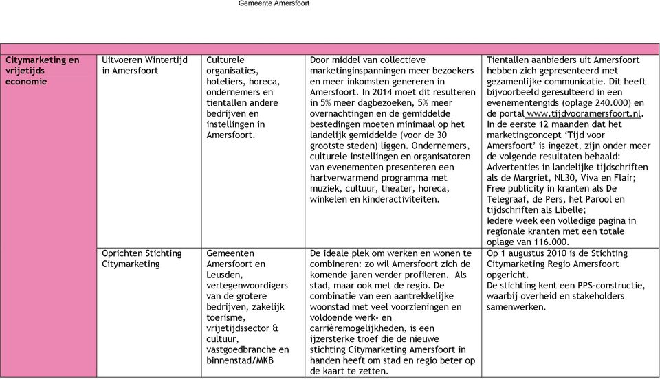 meer bezoekers en meer inkomsten genereren in.