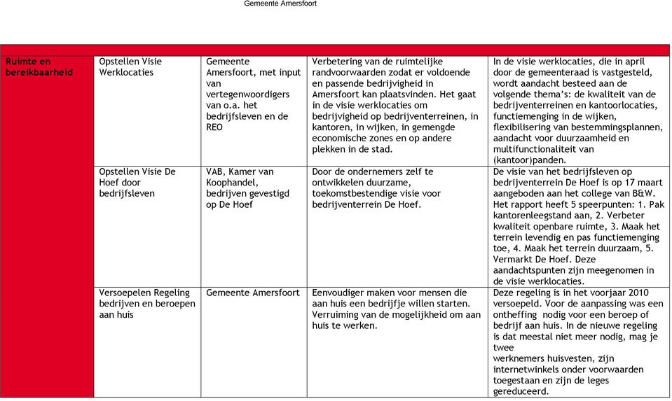 ies Opstellen Visie De Hoef door bedrijfsleven Versoepelen Regeling bedrijven en beroepen aa