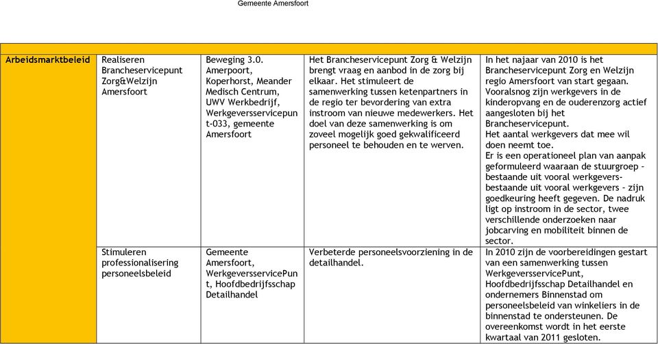 Welzijn brengt vraag en aanbod in de zorg bij elkaar. Het stimuleert de samenwerking tussen ketenpartners in de regio ter bevordering van extra instroom van nieuwe medewerkers.