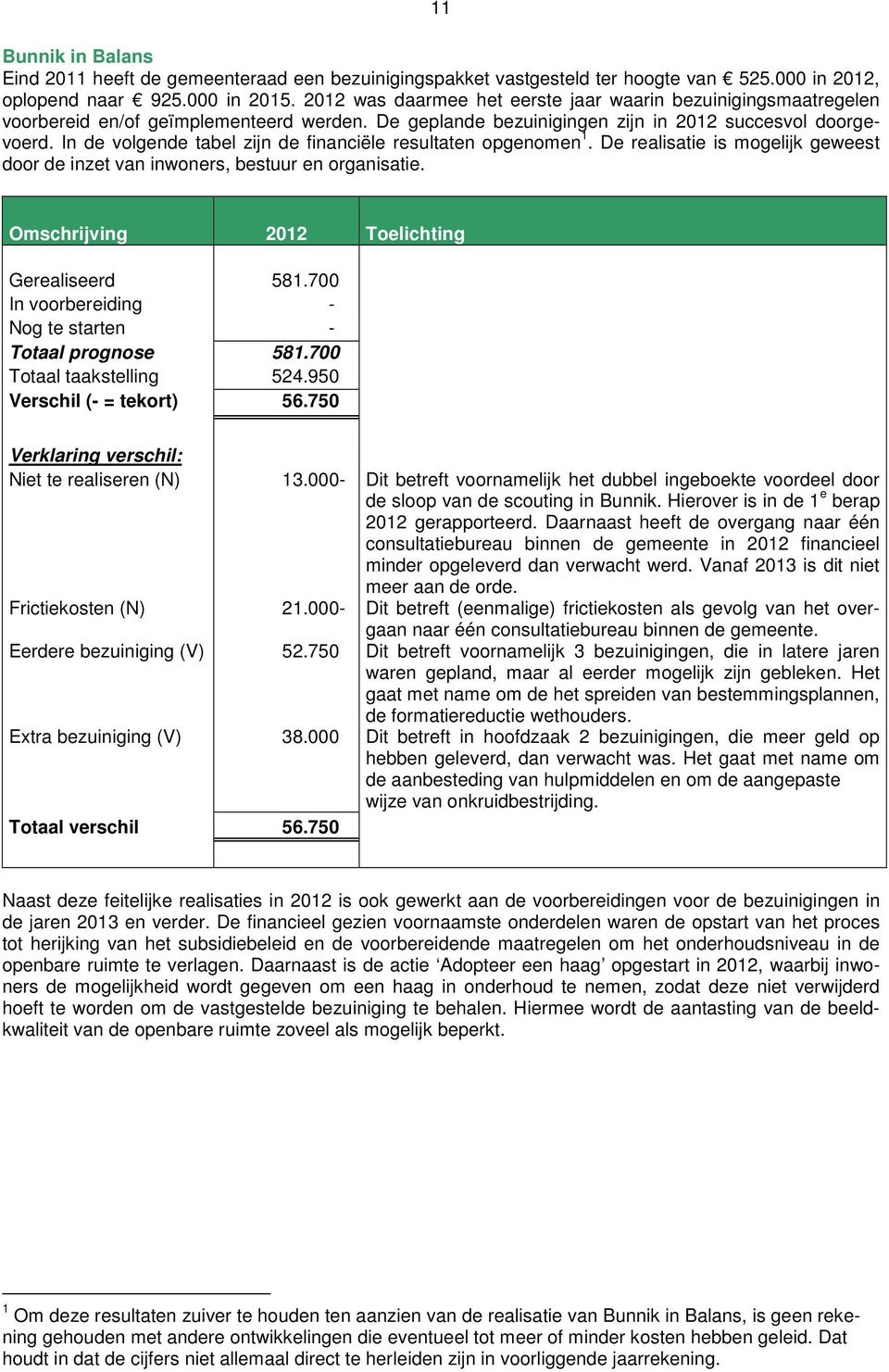 In de volgende tabel zijn de financiële resultaten opgenomen 1. De realisatie is mogelijk geweest door de inzet van inwoners, bestuur en organisatie. Omschrijving 2012 Toelichting Gerealiseerd 581.