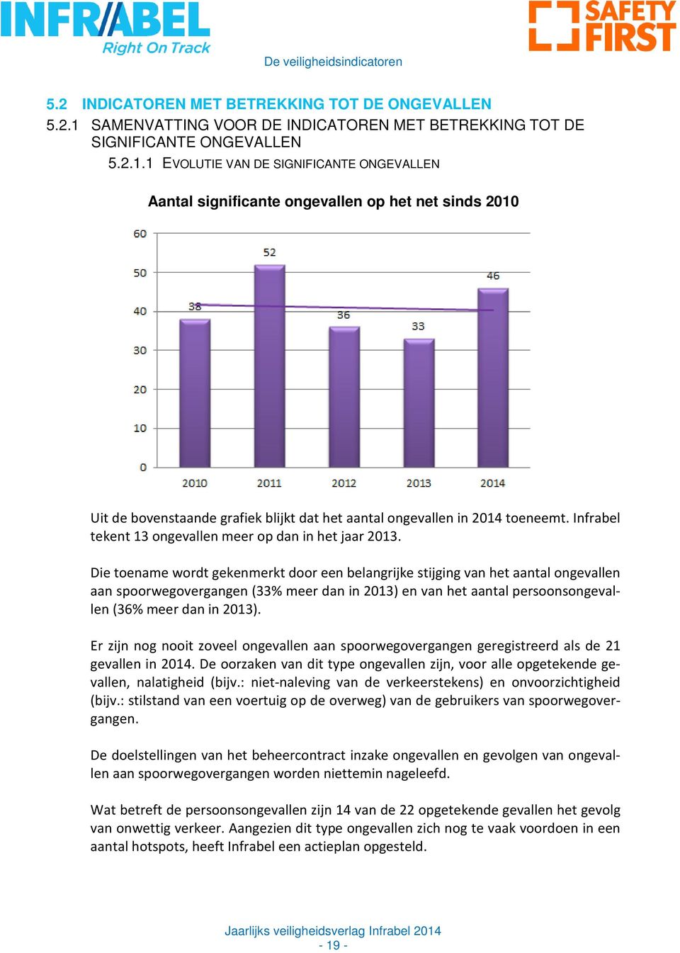 1 EVOLUTIE VAN DE SIGNIFICANTE ONGEVALLEN Aantal significante ongevallen op het net sinds 2010 Uit de bovenstaande grafiek blijkt dat het aantal ongevallen in 2014 toeneemt.