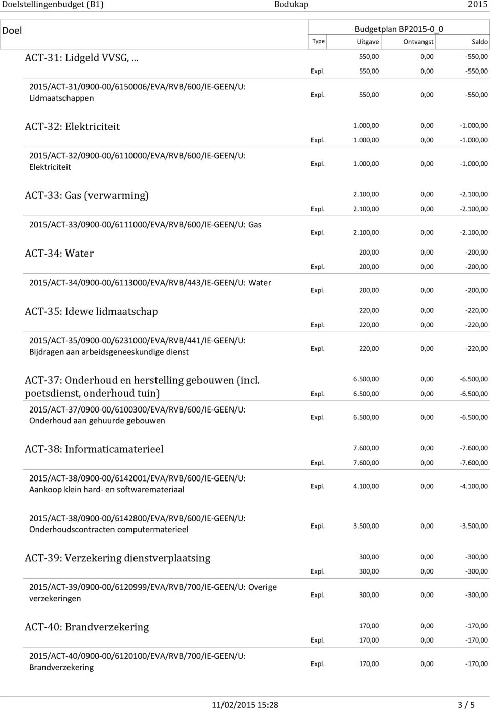 100,00 2015/ACT-33/0900-00/6111000/EVA/RVB/600/IE-GEEN/U: Gas Expl. 2.100,00 0,00-2.100,00 Expl. 2.100,00 0,00-2.100,00 ACT-34: Water 200,00 0,00-200,00 2015/ACT-34/0900-00/6113000/EVA/RVB/443/IE-GEEN/U: Water Expl.