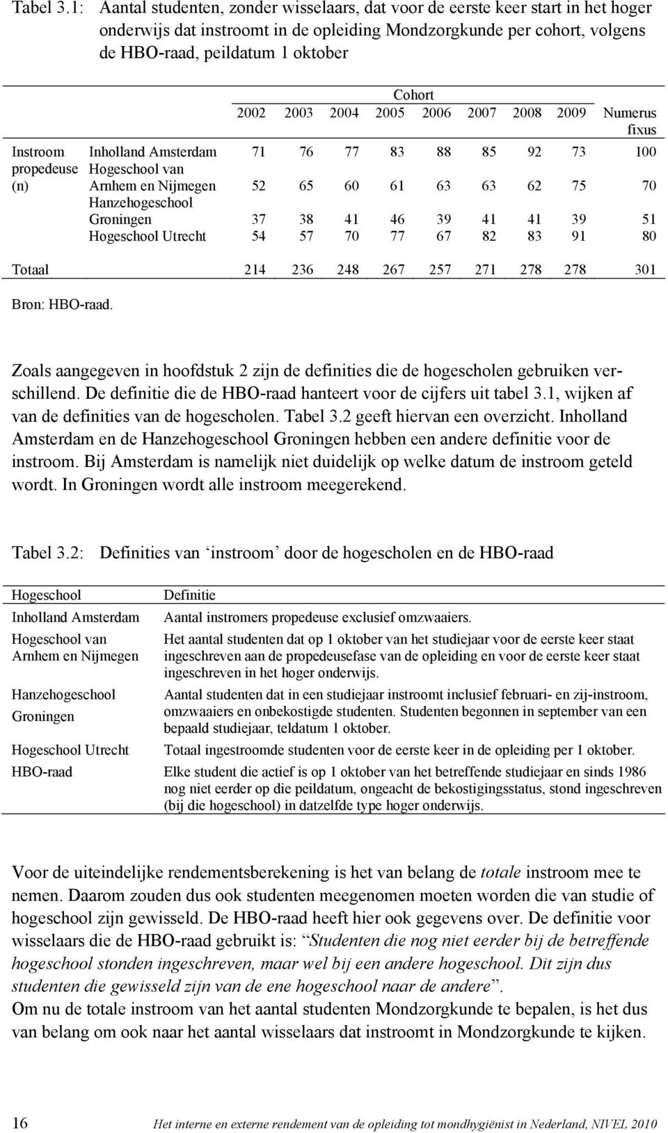 propedeuse (n) Cohort 2002 2003 2004 2005 2006 2007 2008 2009 Numerus fixus Inholland Amsterdam 71 76 77 83 88 85 92 73 100 Hogeschool van Arnhem en Nijmegen 52 65 60 61 63 63 62 75 70