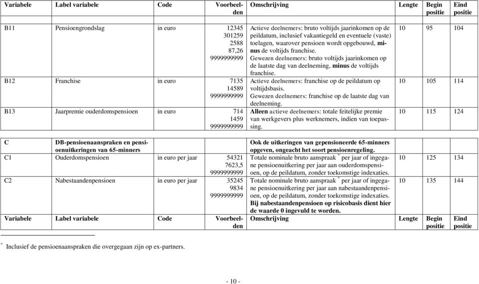 Gewezen deelnemers: bruto voltijds jaarinkomen op de laatste dag van deelneming, minus de voltijds franchise. Actieve deelnemers: franchise op de peildatum op voltijdsbasis.