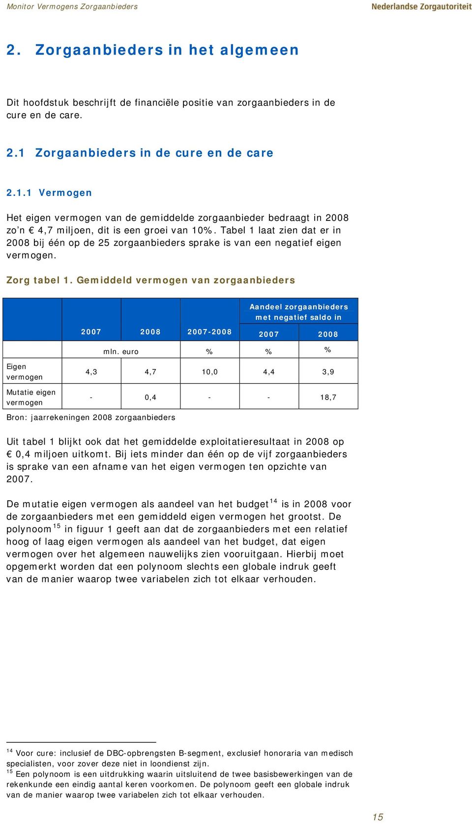 Tabel 1 laat zien dat er in 2008 bij één op de 25 zorgaanbieders sprake is van een negatief eigen vermogen. Zorg tabel 1.