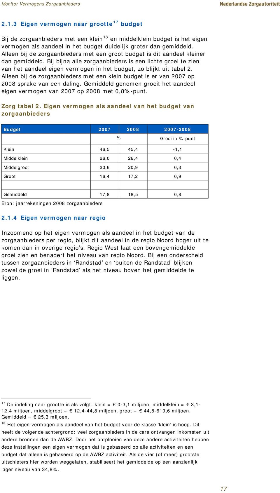 Bij bijna alle zorgaanbieders is een lichte groei te zien van het aandeel eigen vermogen in het budget, zo blijkt uit tabel 2.