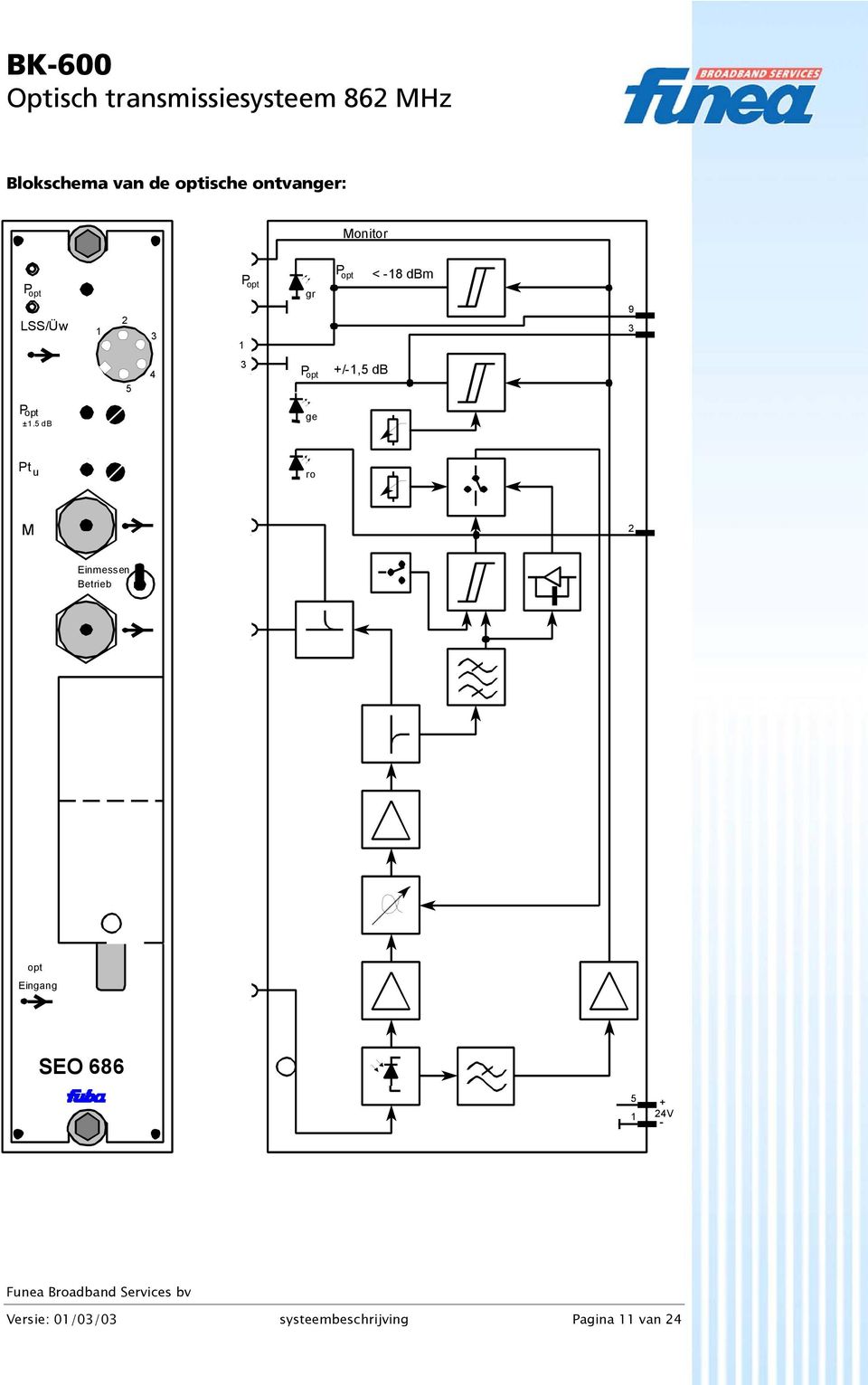 ±1.5 db ge Pt u ro M 2 Einmessen Betrieb opt Eingang SEO 686 5