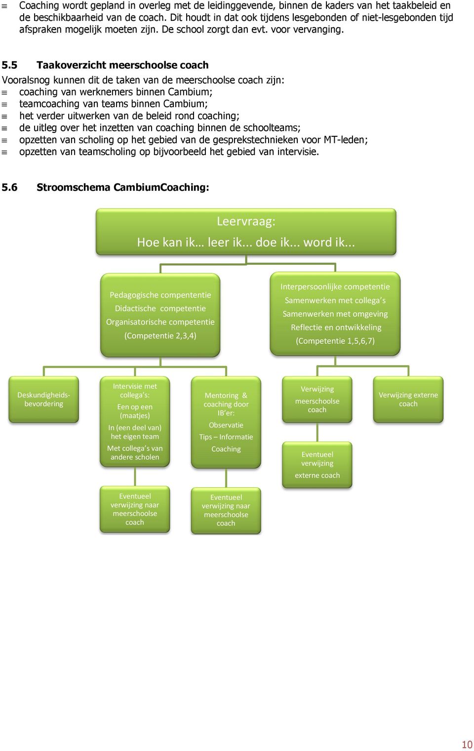 5 Taakoverzicht meerschoolse coach Vooralsnog kunnen dit de taken van de meerschoolse coach zijn: coaching van werknemers binnen Cambium; teamcoaching van teams binnen Cambium; het verder uitwerken