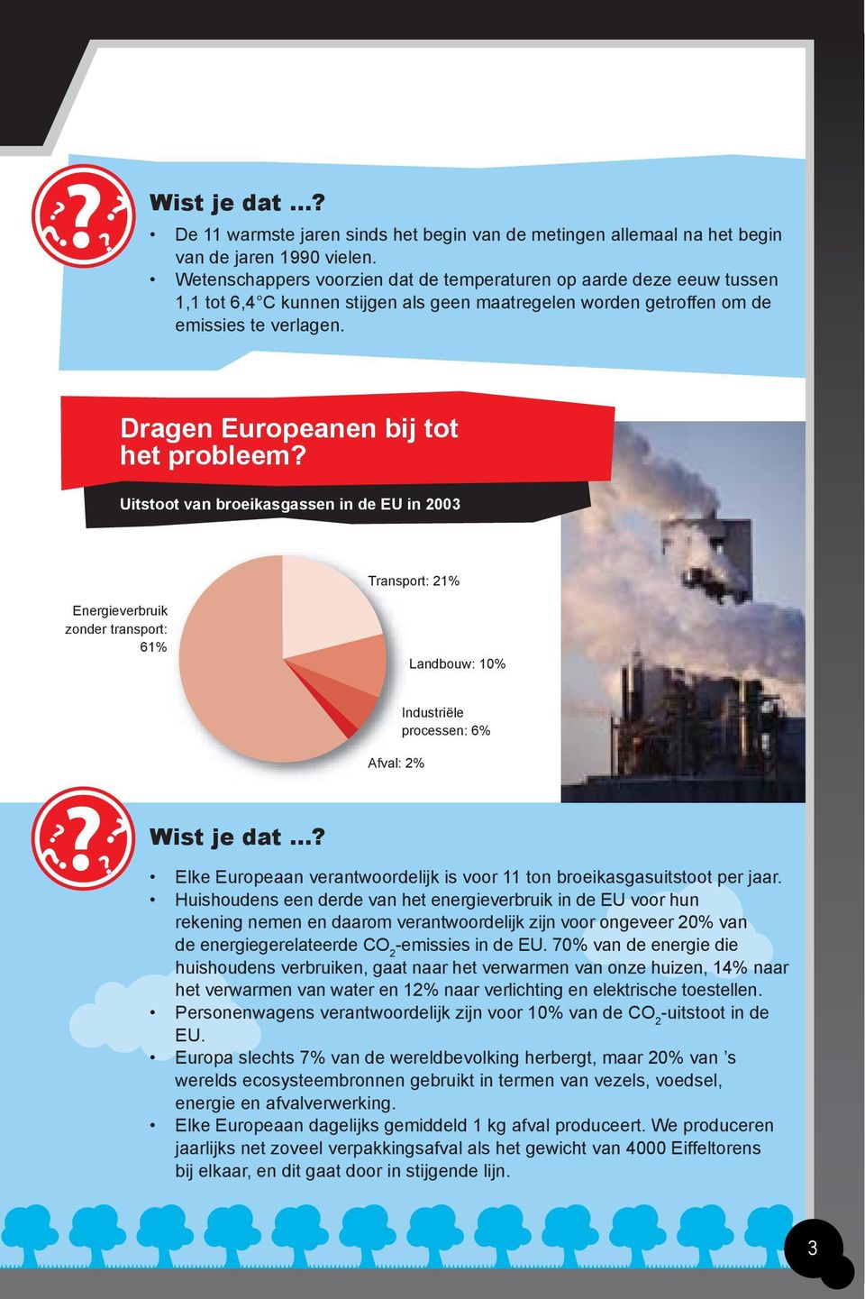 Dragen Europeanen bij tot het probleem? Uitstoot van broeikasgassen in de EU in 2003 Transport: 21% Energieverbruik zonder transport: 61% Landbouw: 10% Afval: 2% Industriële processen: 6% Wist je dat?