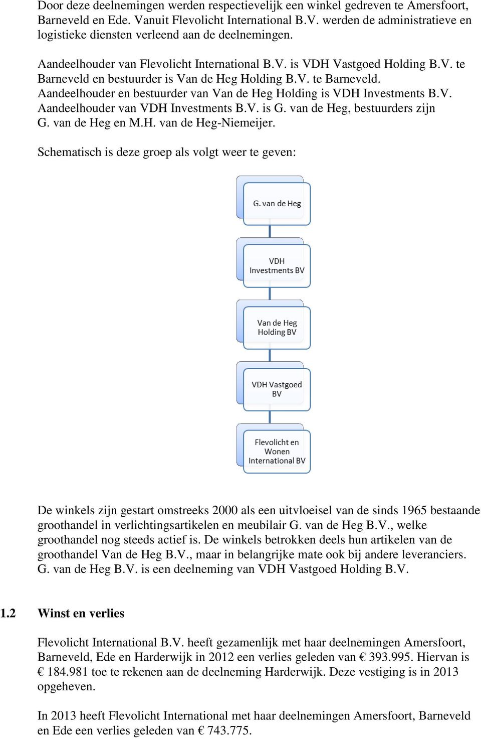 V. Aandeelhouder van VDH Investments B.V. is G. van de Heg, bestuurders zijn G. van de Heg en M.H. van de Heg-Niemeijer.