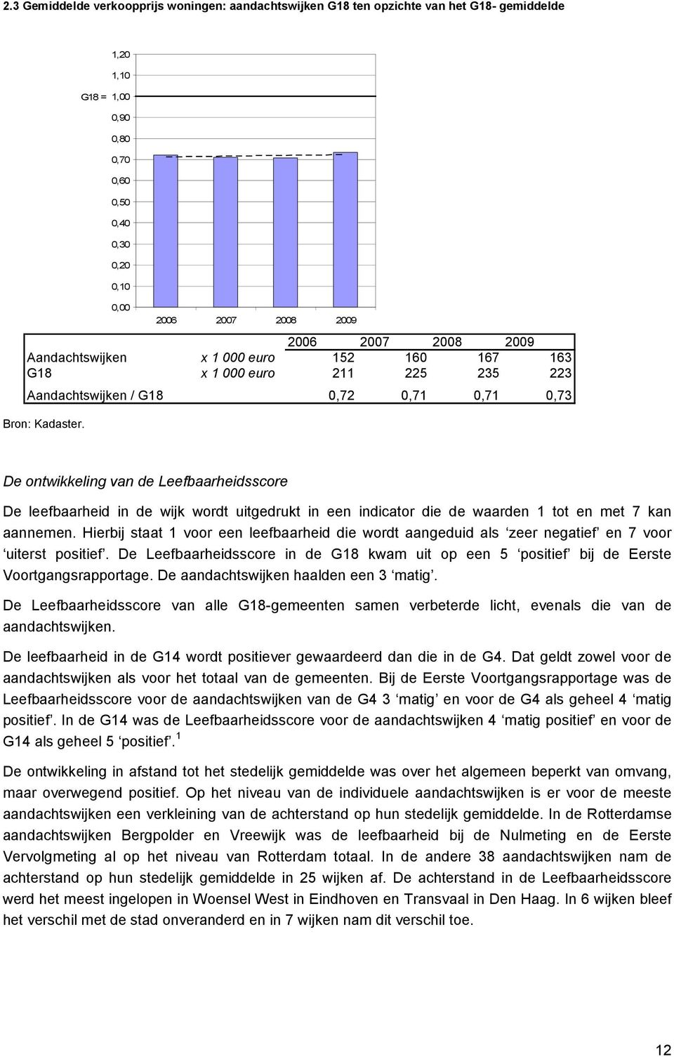 De ontwikkeling van de Leefbaarheidsscore De leefbaarheid in de wijk wordt uitgedrukt in een indicator die de waarden 1 tot en met 7 kan aannemen.