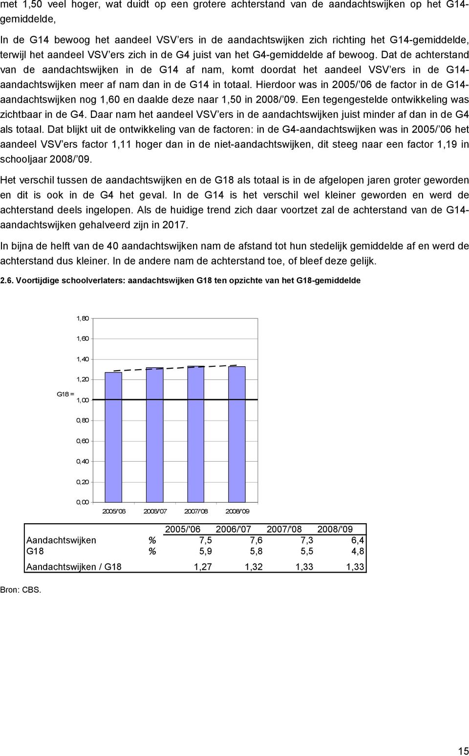 Dat de achterstand van de aandachtswijken in de G14 af nam, komt doordat het aandeel VSV ers in de G14- aandachtswijken meer af nam dan in de G14 in totaal.