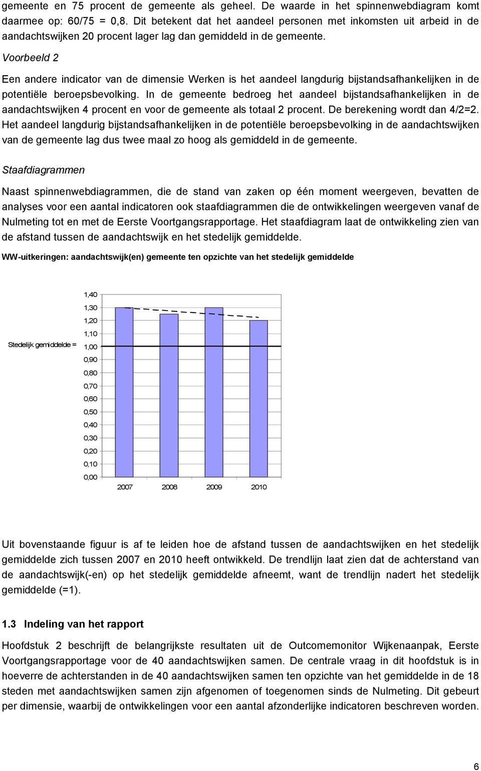 Voorbeeld 2 Een andere indicator van de dimensie Werken is het aandeel langdurig bijstandsafhankelijken in de potentiële beroepsbevolking.