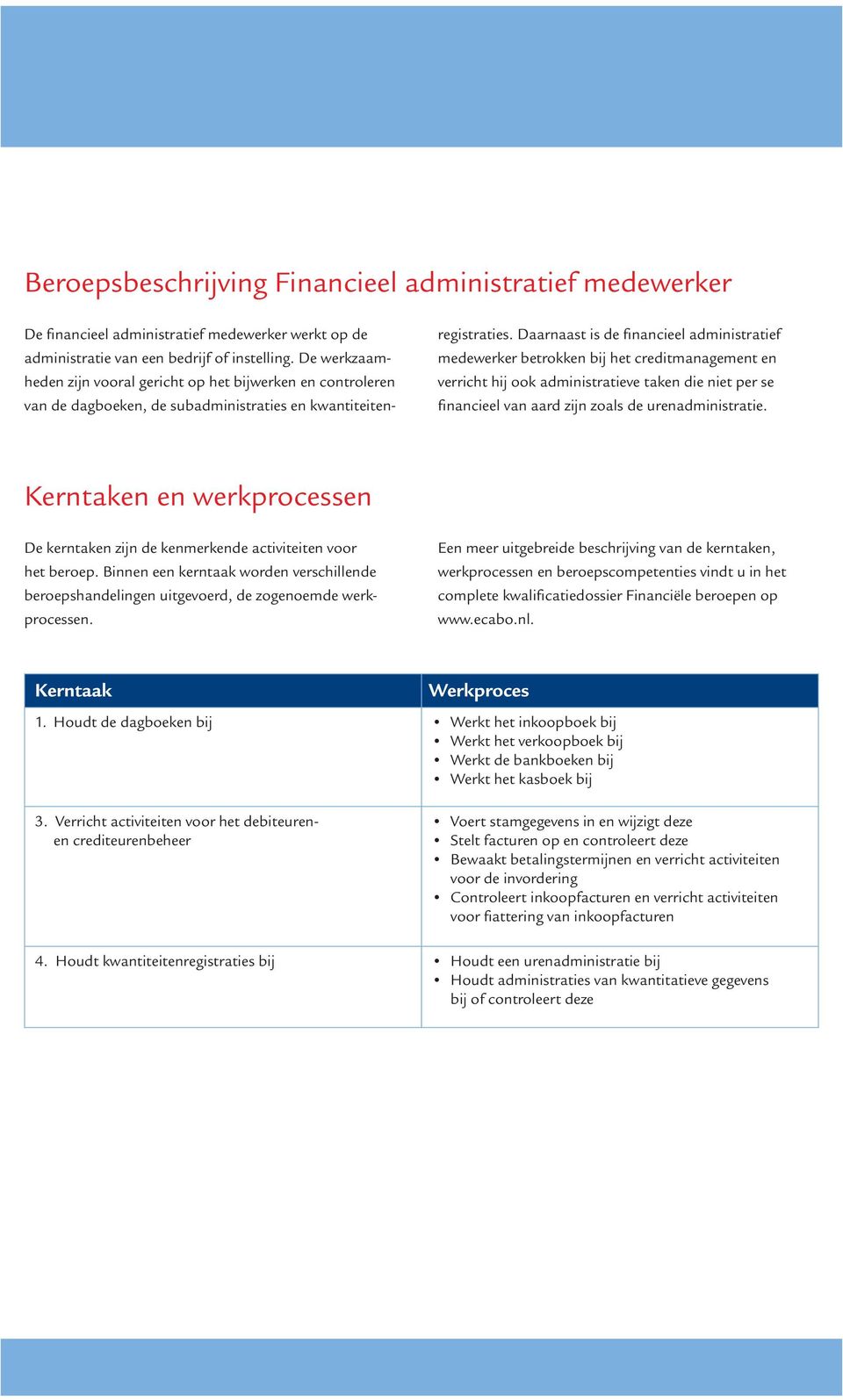 Daarnaast is de financieel administratief medewerker betrokken bij het creditmanagement en verricht hij ook administratieve taken die niet per se financieel van aard zijn zoals de urenadministratie.