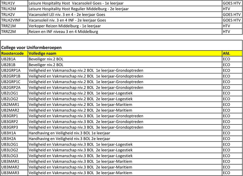 3 en 4 INF - 2e leerjaar Goes GOES HTV TRRZ1M Verkoper Reizen Middelburg - 1e leerjaar HTV TRRZ2M Reizen en INF niveau 3 en 4 Middelburg HTV College voor Uniformberoepen UB2B1A Beveiliger niv.