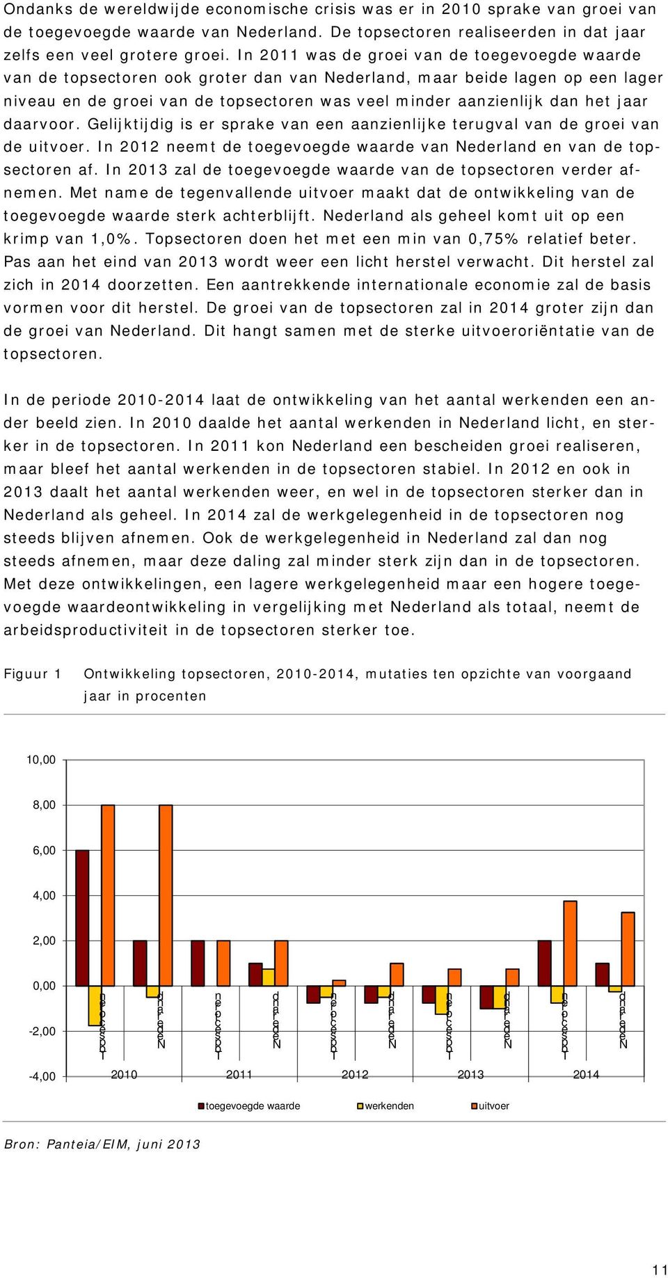 jaar daarvoor. Gelijktijdig is er sprake van een aanzienlijke terugval van de groei van de uitvoer. In 2012 neemt de toegevoegde waarde van Nederland en van de topsectoren af.