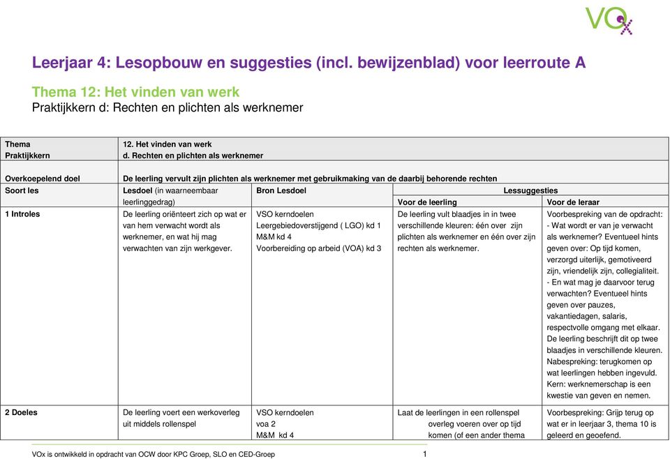 verwacht wordt als werknemer, en wat hij mag verwachten van zijn werkgever.