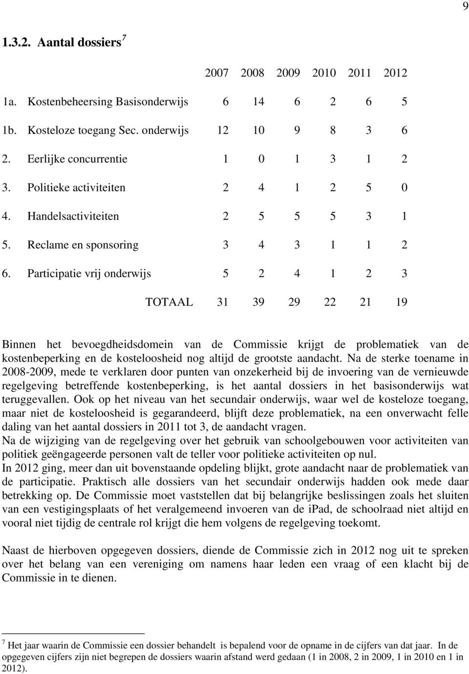 Participatie vrij onderwijs 5 2 4 1 2 3 TOTAAL 31 39 29 22 21 19 Binnen het bevoegdheidsdomein van de Commissie krijgt de problematiek van de kostenbeperking en de kosteloosheid nog altijd de