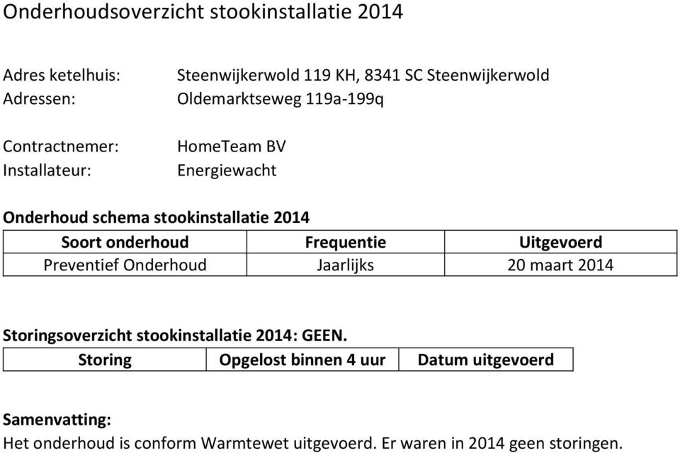 Onderhoud Jaarlijks 20 maart 2014 : GEEN.