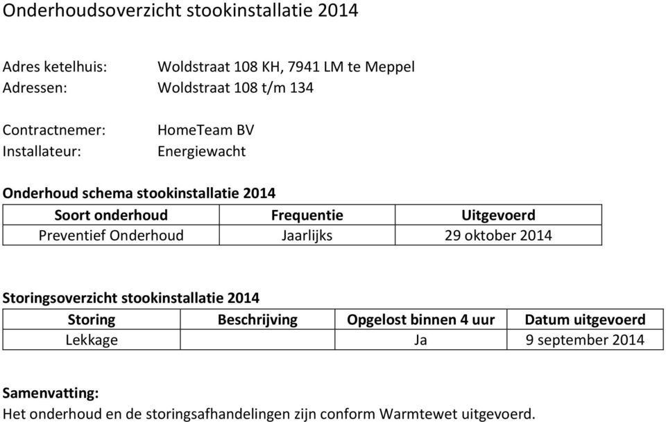 Jaarlijks 29 oktober 2014 Storing Beschrijving Opgelost