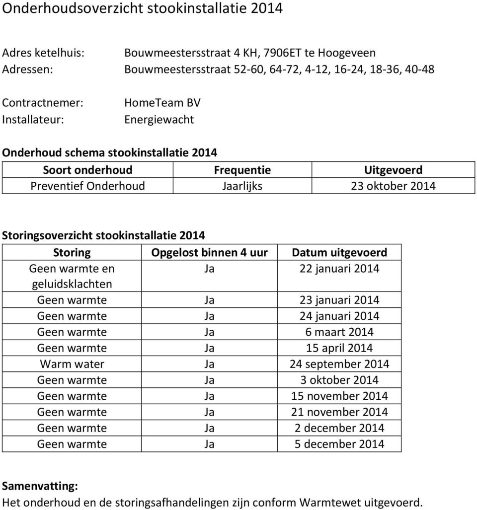 warmte Ja 24 januari 2014 Geen warmte Ja 6 maart 2014 Geen warmte Ja 15 april 2014 Warm water Ja 24 september 2014 Geen warmte Ja 3