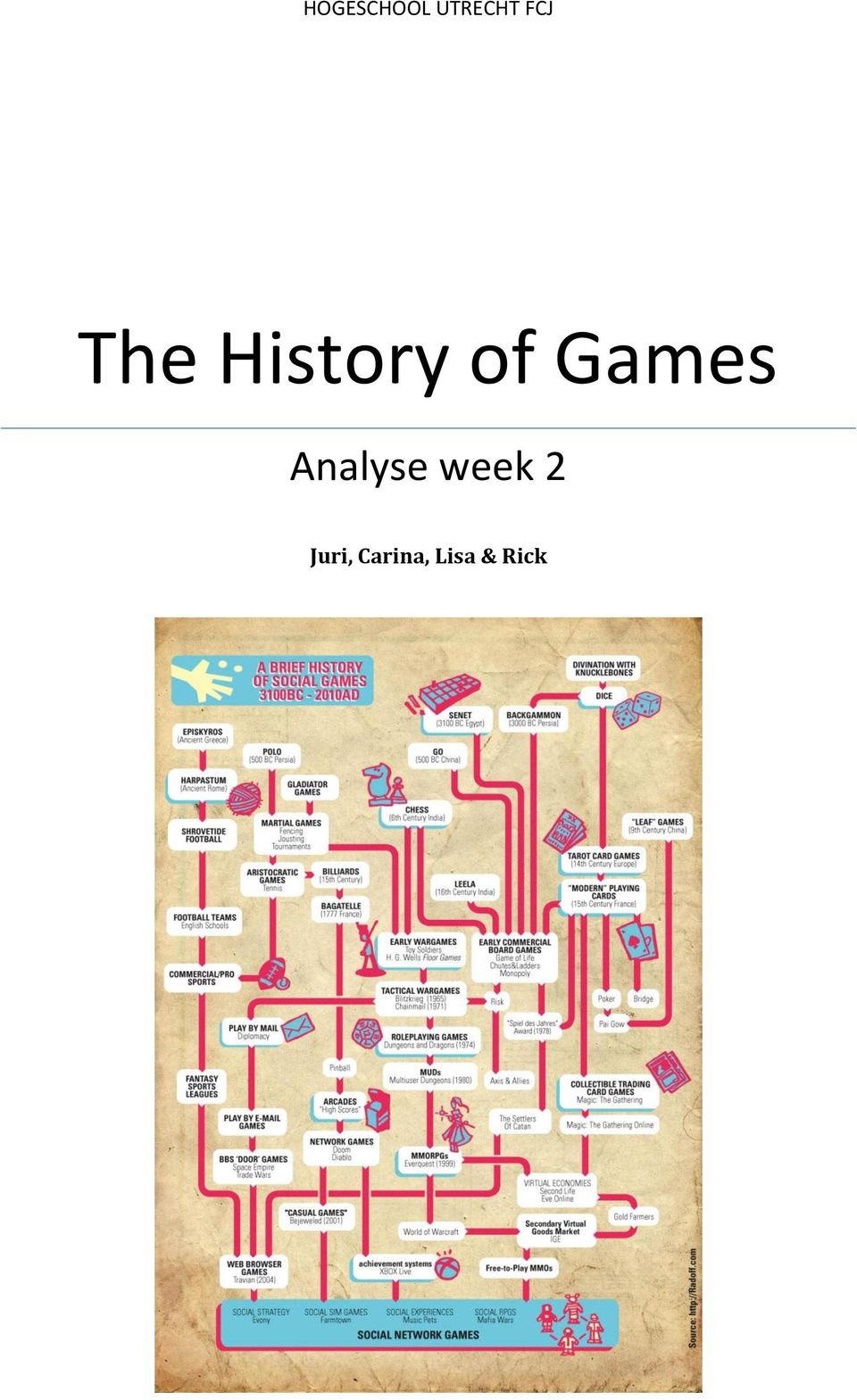 Games Analyse week 2