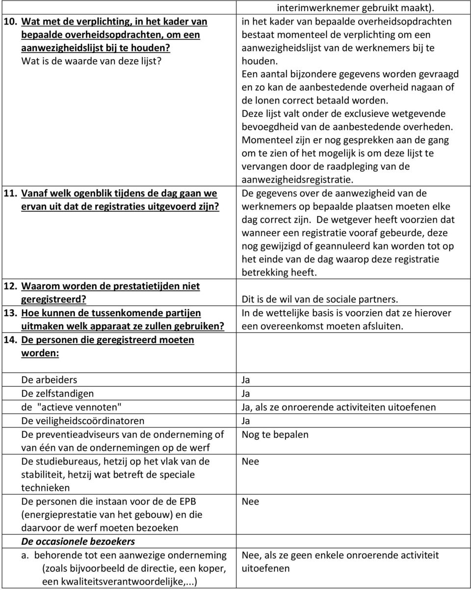 Hoe kunnen de tussenkomende partijen uitmaken welk apparaat ze zullen gebruiken? 14.