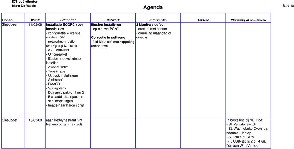 schijf Illusion installeren - op nieuwe PC's" Correctie in software - "cd-kleuters" snelkoppeling aanpassen 2 Monitors defect - contact met cosmo - omruiling maandag of dinsdag Sint-Jozef