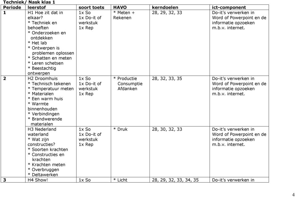 verwerken in Word of Powerpoint en de 2 H2 Droomhuis * Technisch tekenen * Temperatuur meten * Materialen * Een warm huis * Warmte binnenhouden * Verbindingen * Brandwerende materialen H3 Nederland