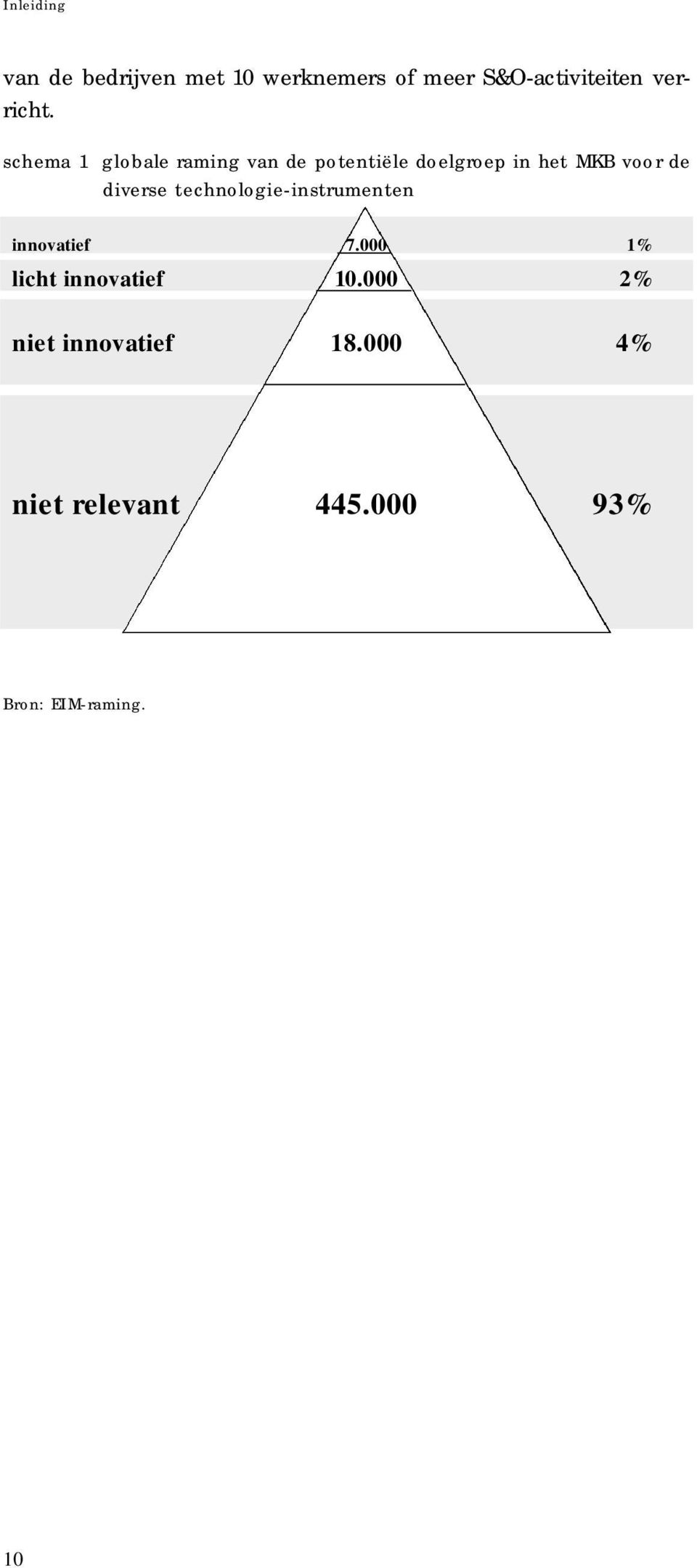 l o g ie - i ns t r u me nt e n i n n ova t i e f 7. 0 0 0 1 % licht innova t i e f 10.