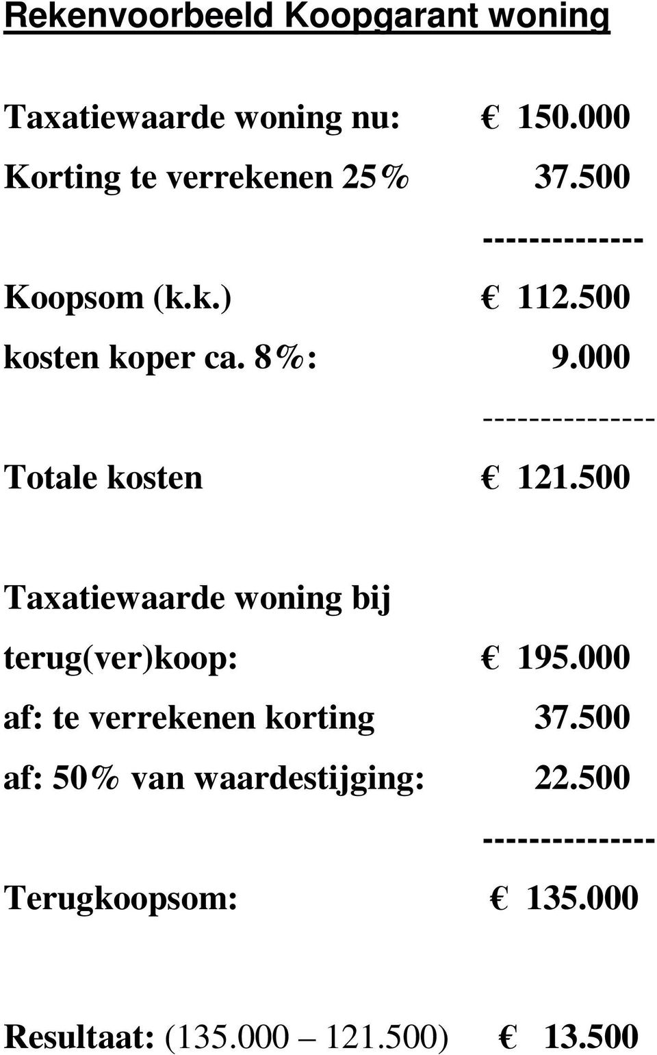 000 --------------- Totale kosten 121.500 Taxatiewaarde woning bij terug(ver)koop: 195.