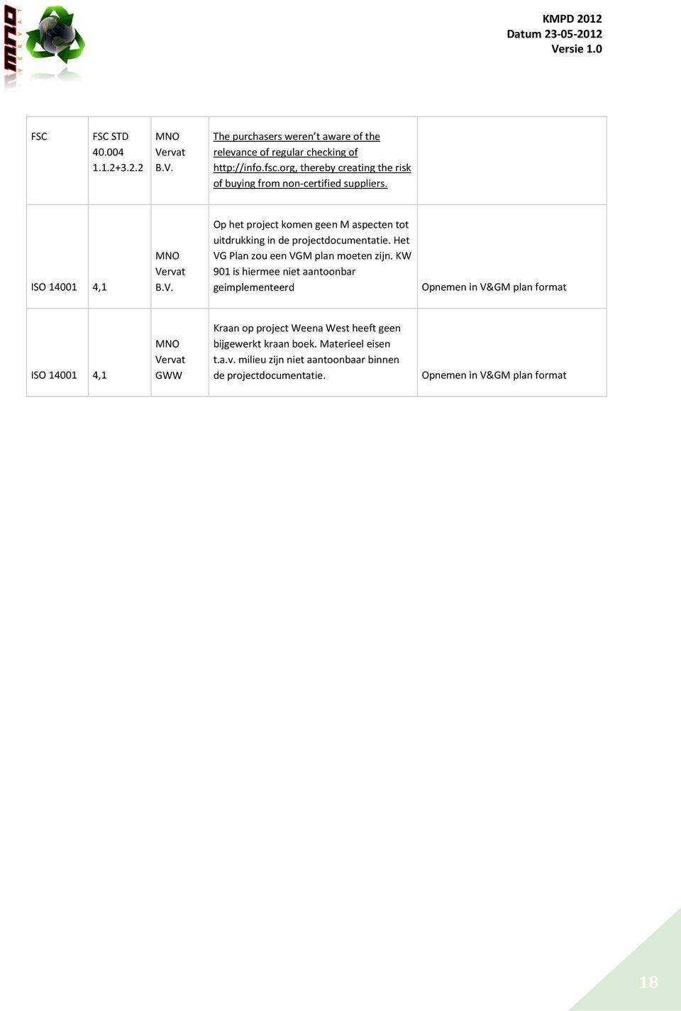 rvat B.V. Op het project komen geen M aspecten tot uitdrukking in de projectdocumentatie. Het VG Plan zou een VGM plan moeten zijn.