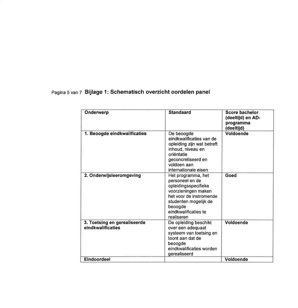 2. Onderwijsleeromgev ng Het programma, het personeel en de opleid ngsspec fieke voorzien ngen maken het voor de nstromende studenten mogelijk de beoogde eindkwalificaties te