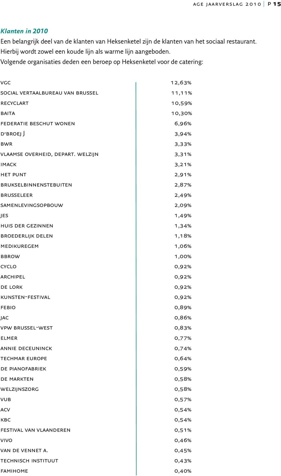 bwr 3,33% vlaamse overheid, depart.