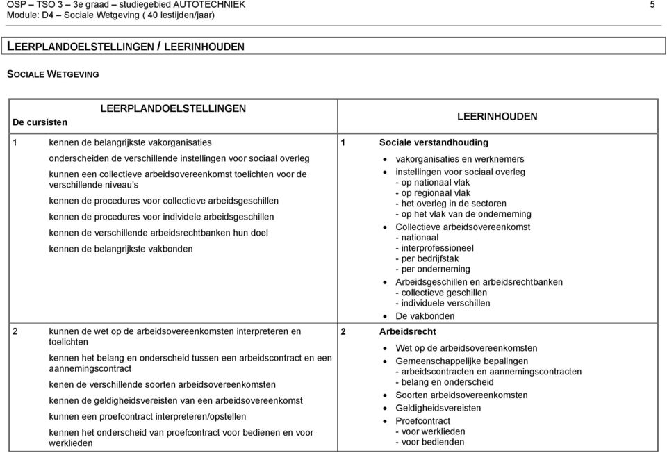 arbeidsgeschillen kennen de procedures voor individele arbeidsgeschillen kennen de verschillende arbeidsrechtbanken hun doel kennen de belangrijkste vakbonden 2 kunnen de wet op de