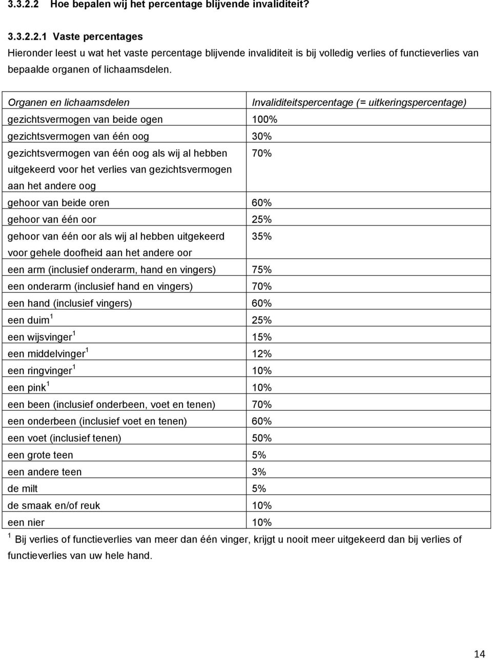 uitgekeerd voor het verlies van gezichtsvermogen aan het andere oog gehoor van beide oren 60% gehoor van één oor 25% gehoor van één oor als wij al hebben uitgekeerd 35% voor gehele doofheid aan het