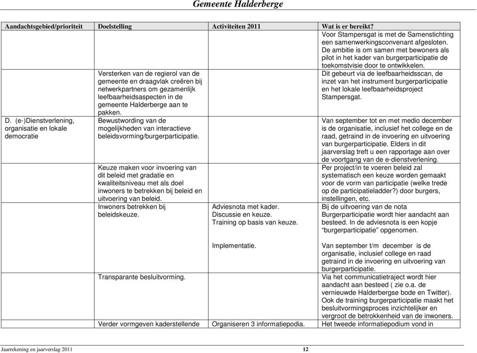 (e-)dienstverlening, organisatie en lokale democratie Versterken van de regierol van de gemeente en draagvlak creëren bij netwerkpartners om gezamenlijk leefbaarheidsaspecten in de gemeente