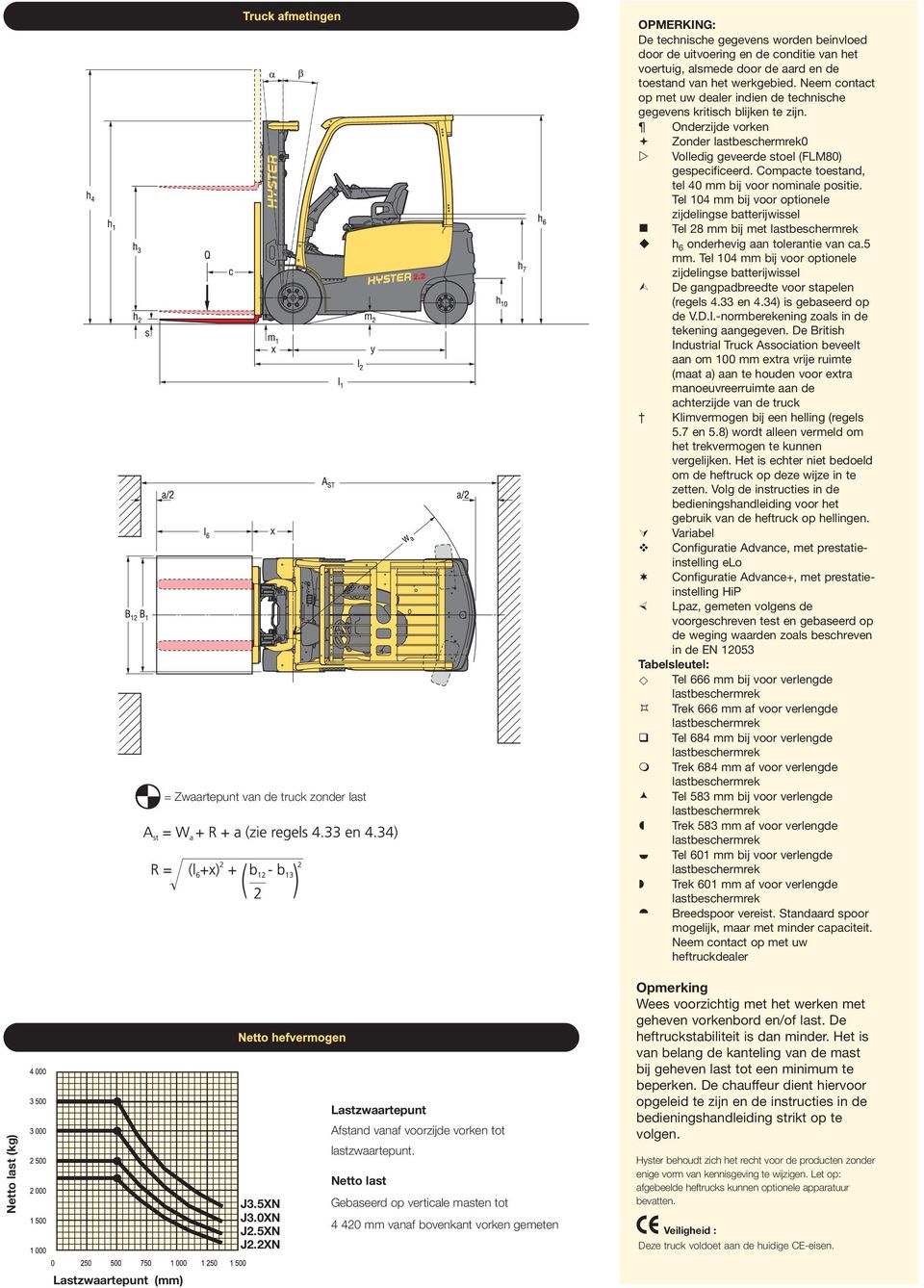 Compacte toestand, tel 40 mm bij voor nominale positie. Tel 104 mm bij voor optionele zijdelingse batterijwissel Tel 28 mm bij met h 6 onderhevig aan tolerantie van ca.5 mm.