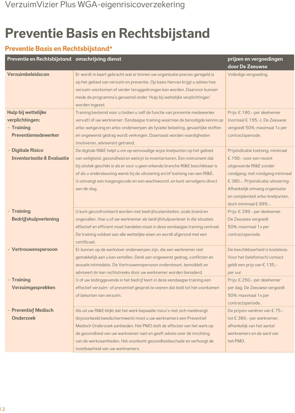 Op basis hiervan krijgt u advies hoe verzuim voorkomen of verder teruggedrongen kan worden. Daarvoor kunnen mede de programma s genoemd onder Hulp bij wettelijke verplichtingen worden ingezet.