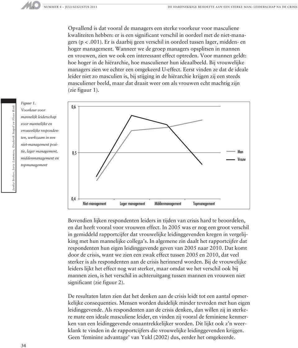 Voor mannen geldt: hoe hoger in de hiërarchie, hoe masculiener hun ideaalbeeld. Bij vrouwelijke managers zien we echter een omgekeerd U-effect.