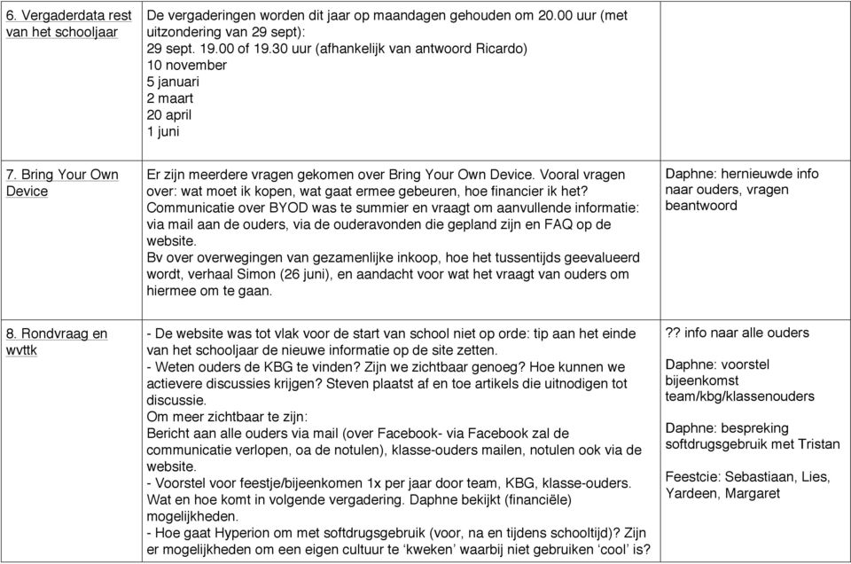 Vooral vragen over: wat moet ik kopen, wat gaat ermee gebeuren, hoe financier ik het?