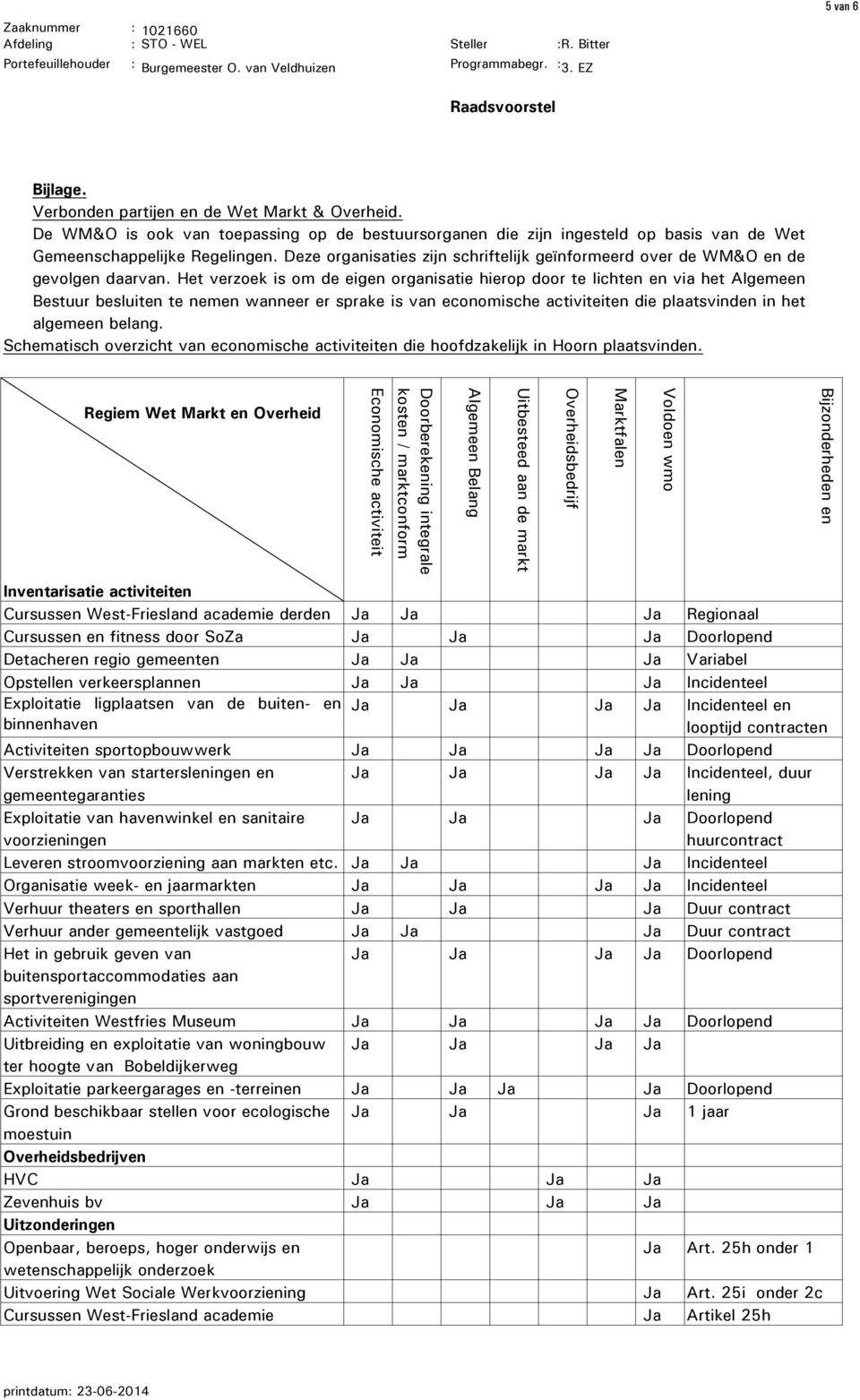 Deze organisaties zijn schriftelijk geïnformeerd over de WM&O en de gevolgen daarvan.