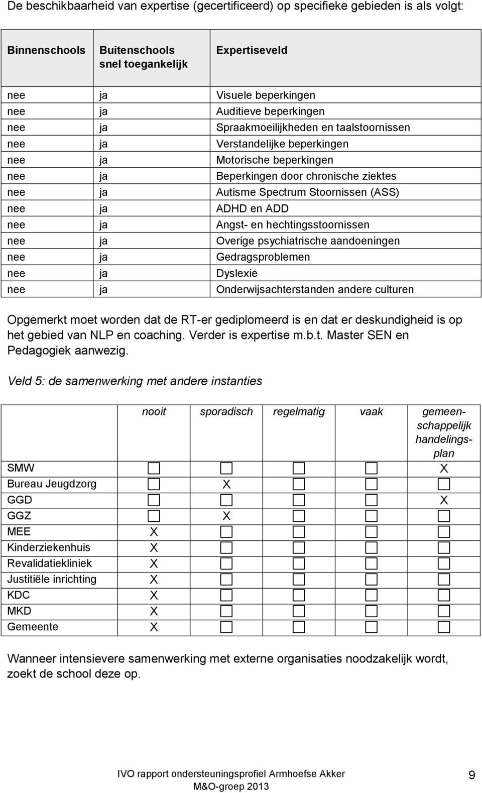 Stoornissen (ASS) nee ja ADHD en ADD nee ja Angst- en hechtingsstoornissen nee ja Overige psychiatrische aandoeningen nee ja Gedragsproblemen nee ja Dyslexie nee ja Onderwijsachterstanden andere