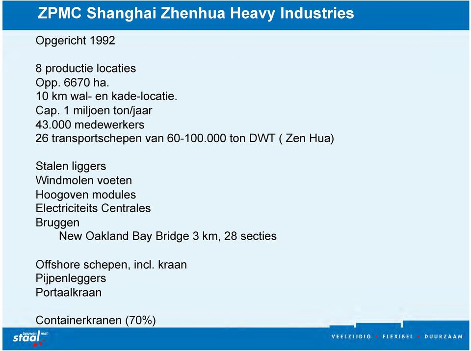 000 ton DWT ( Zen Hua) Stalen liggers Windmolen voeten Hoogoven modules Electriciteits Centrales