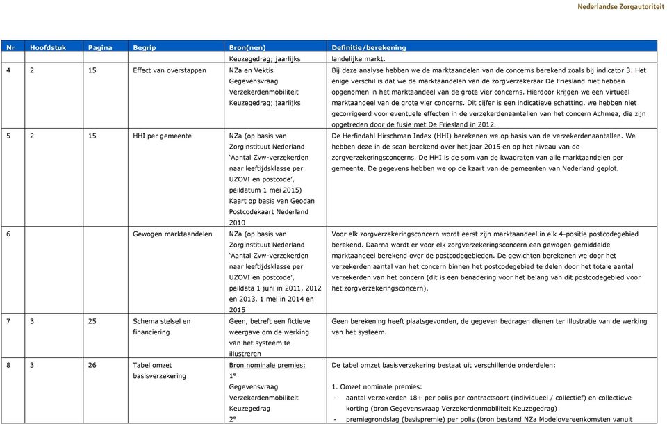 Hierdoor krijgen we een virtueel marktaandeel van de grote vier concerns.